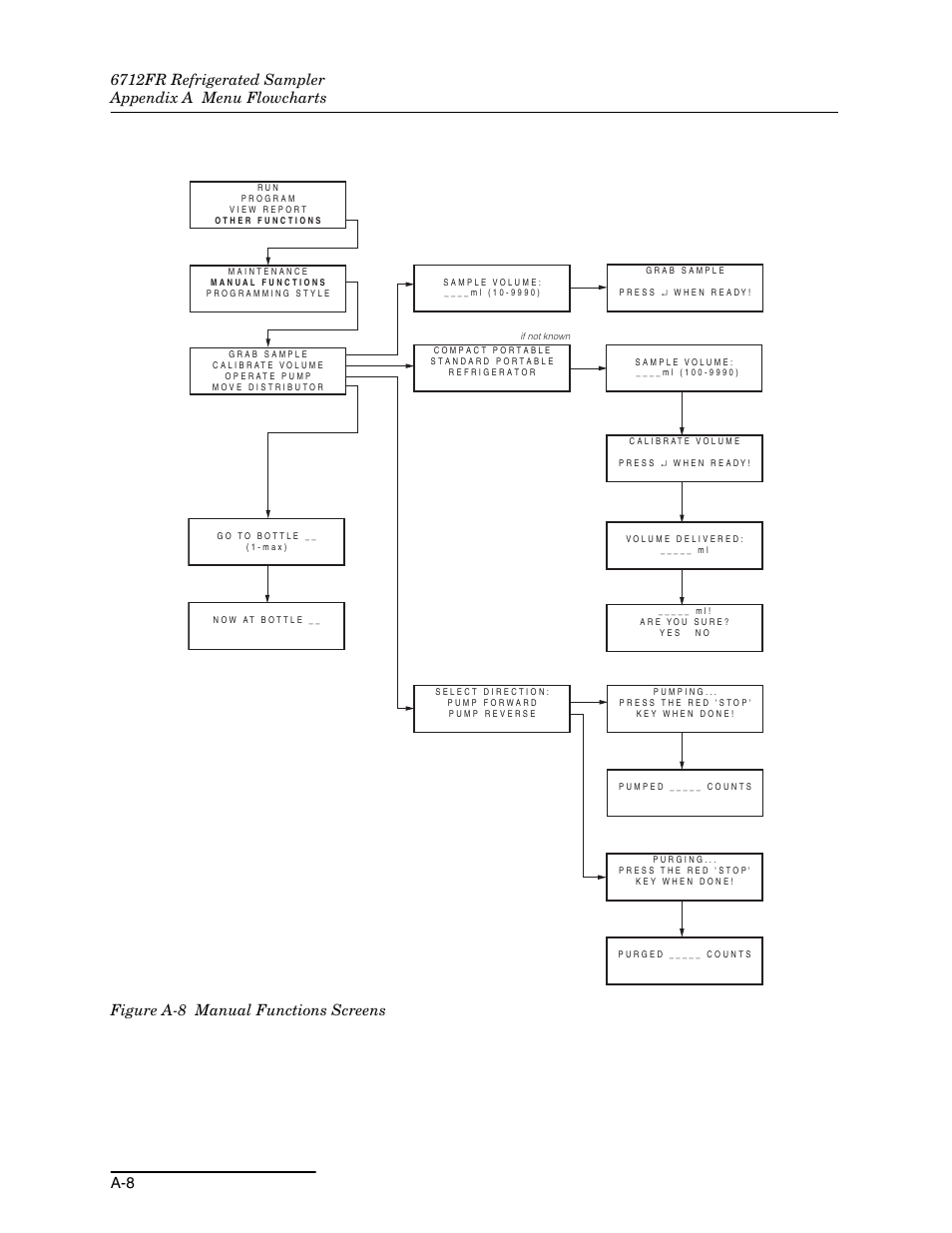 Teledyne Refrigerated Sampler 6712FR User Manual | Page 182 / 244