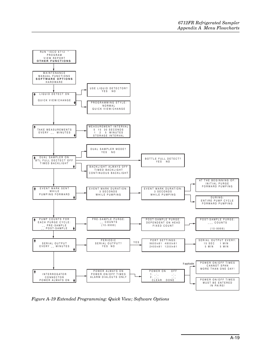 H a-19 | Teledyne Refrigerated Sampler 6712FR User Manual | Page 193 / 244