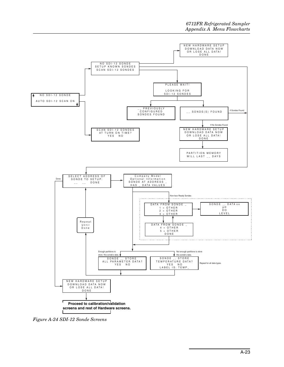 Teledyne Refrigerated Sampler 6712FR User Manual | Page 197 / 244