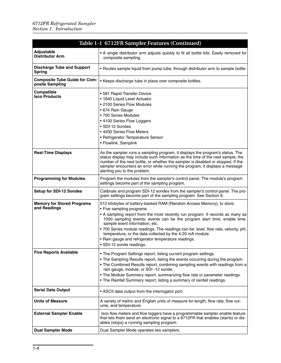 Teledyne Refrigerated Sampler 6712FR User Manual | Page 20 / 244