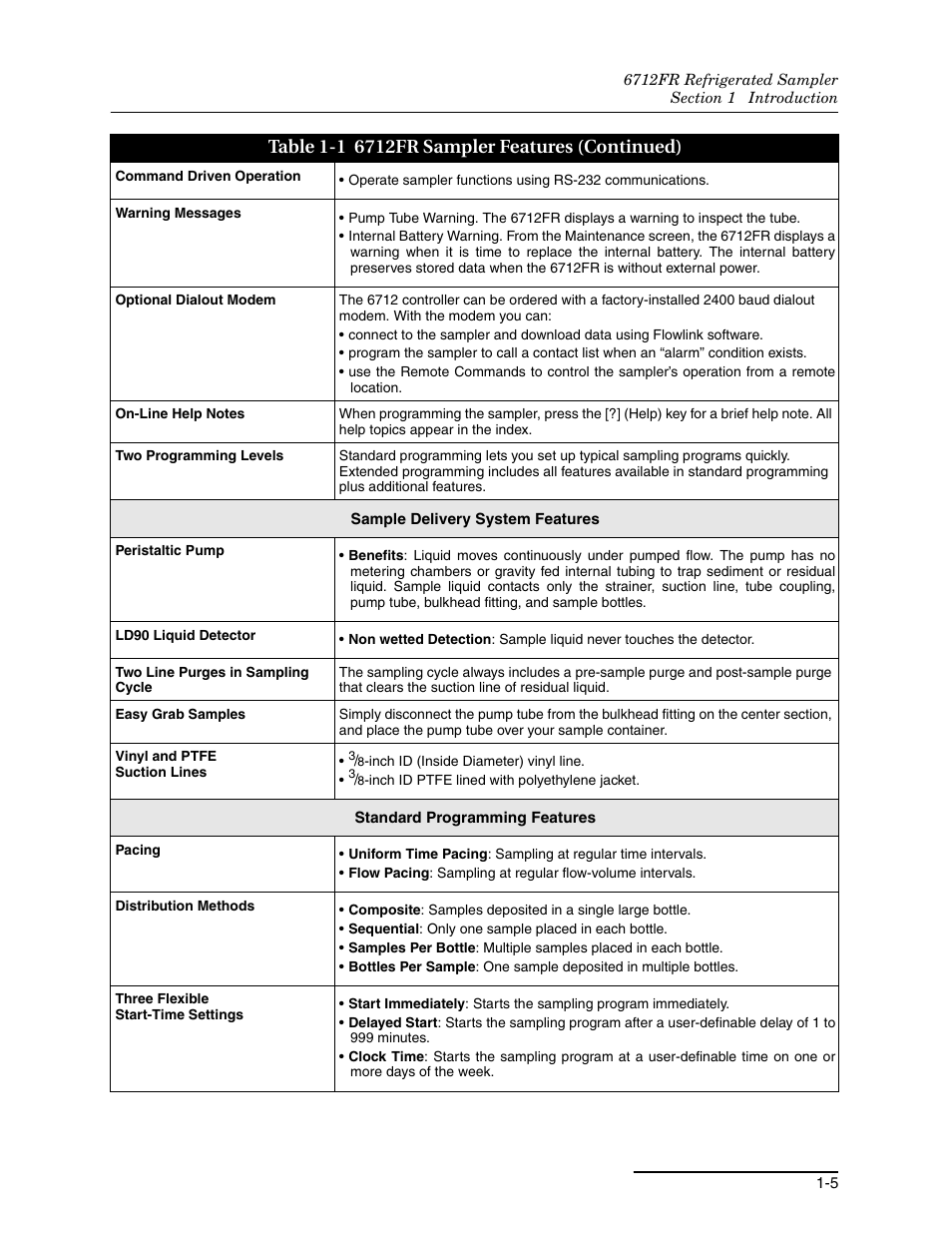 Teledyne Refrigerated Sampler 6712FR User Manual | Page 21 / 244