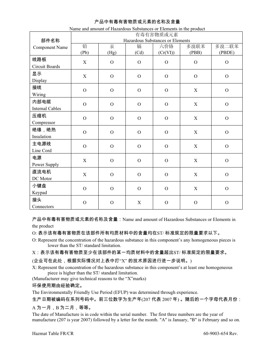 Compliance statements | Teledyne Refrigerated Sampler 6712FR User Manual | Page 237 / 244