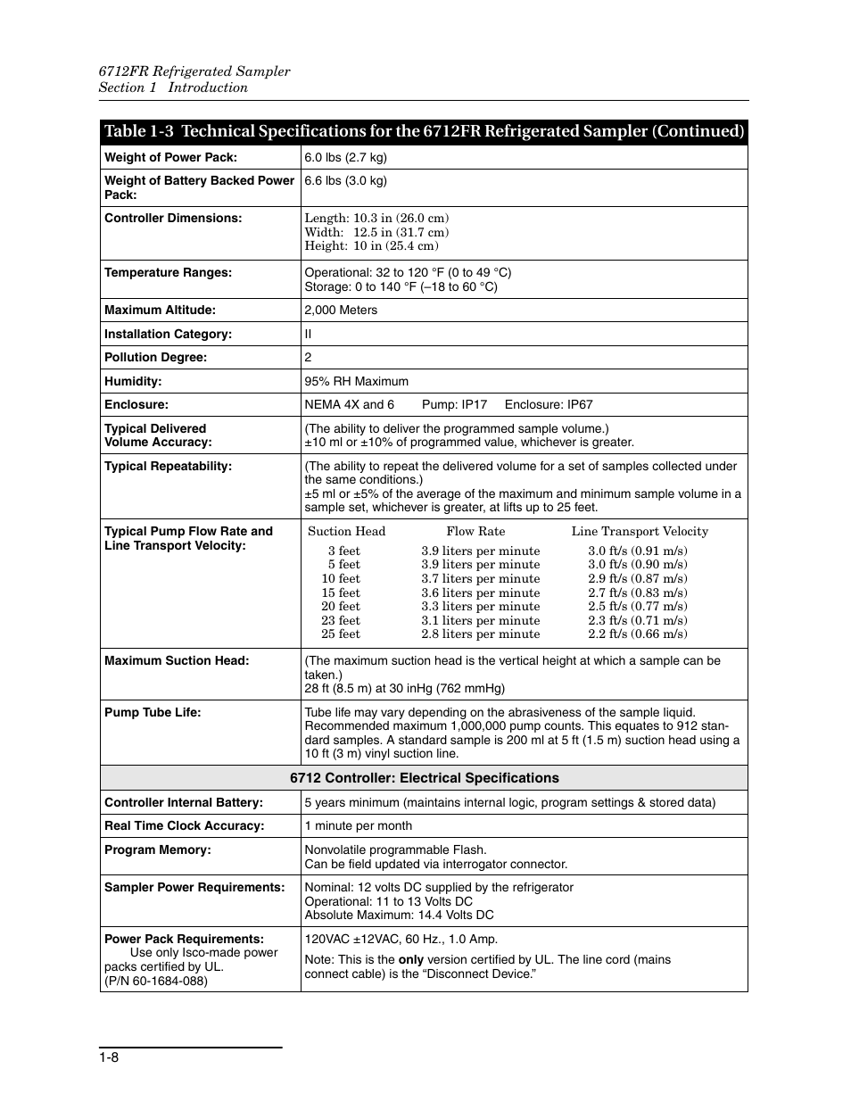 Teledyne Refrigerated Sampler 6712FR User Manual | Page 24 / 244