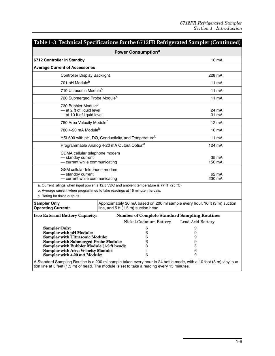 Teledyne Refrigerated Sampler 6712FR User Manual | Page 25 / 244