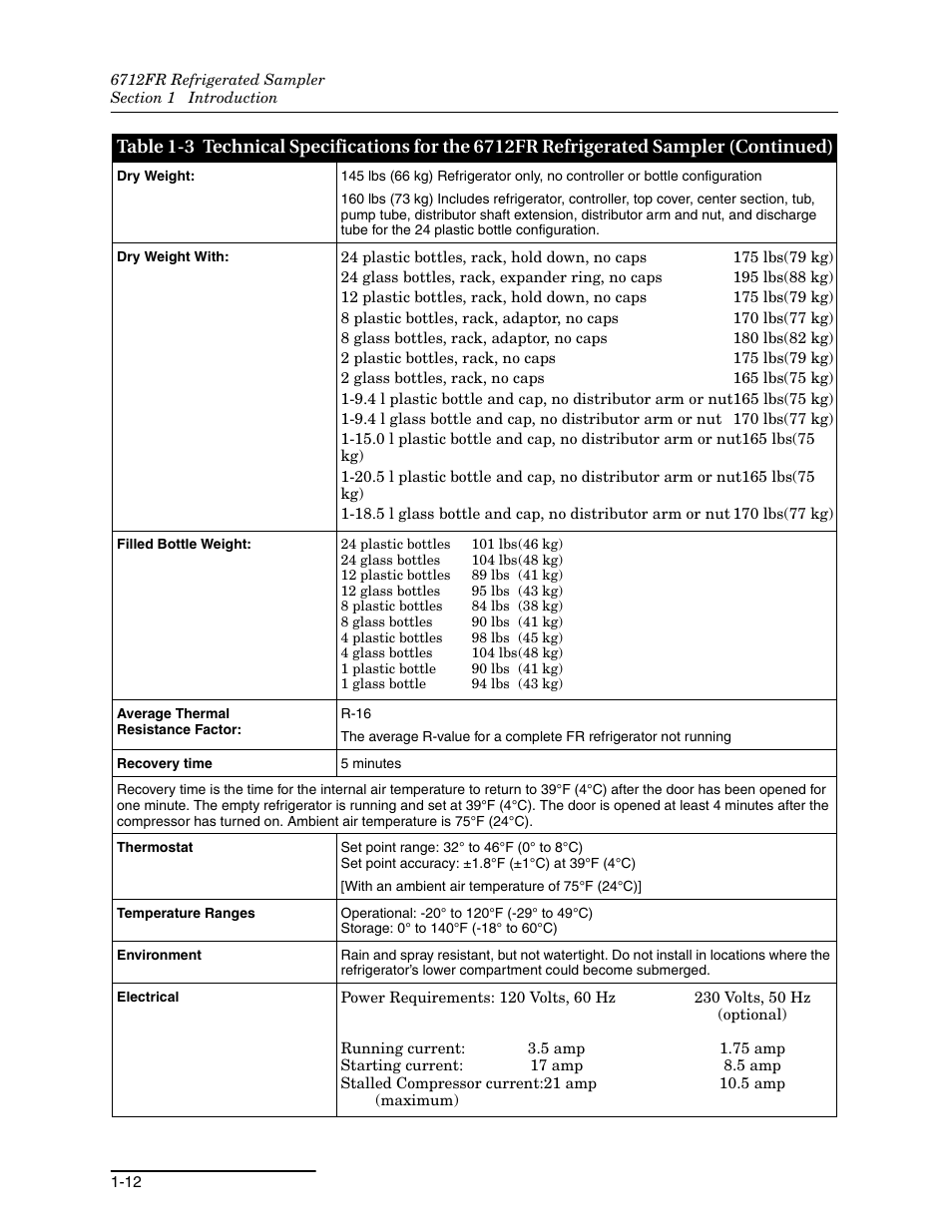 Teledyne Refrigerated Sampler 6712FR User Manual | Page 28 / 244