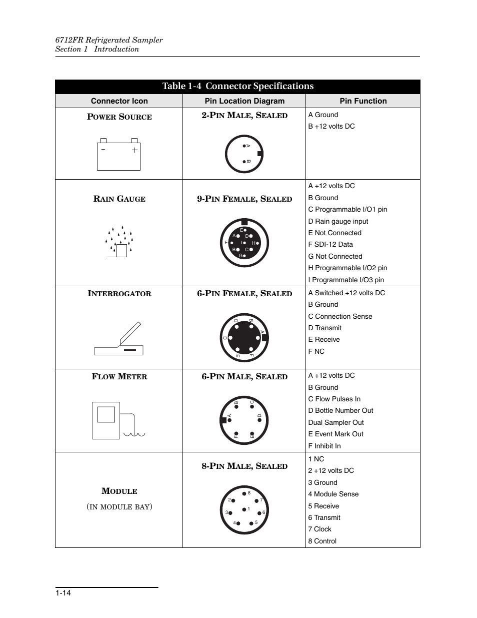 4 connector specifications -14, Table 1-4 connector specifications | Teledyne Refrigerated Sampler 6712FR User Manual | Page 30 / 244