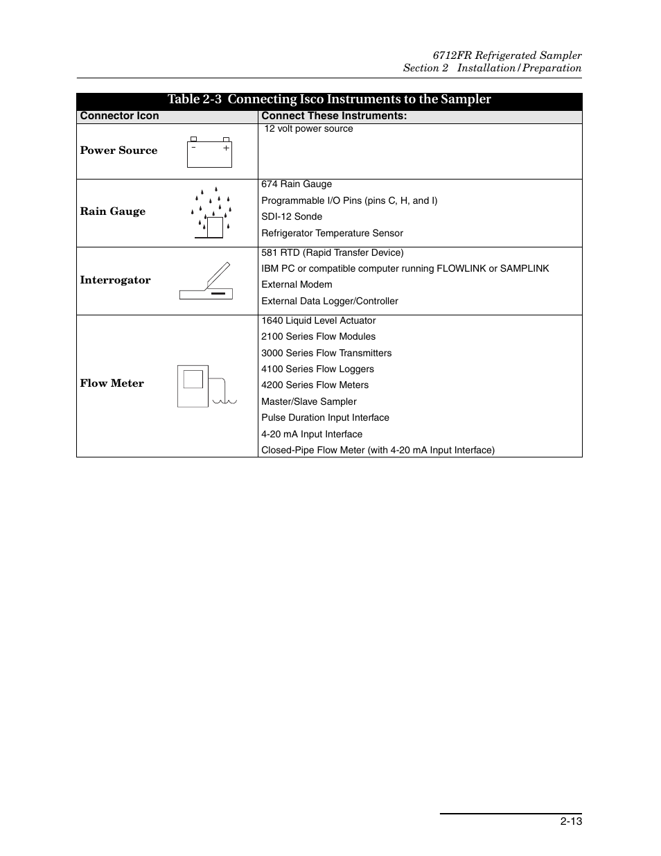 3 connecting isco instruments to the sampler -13 | Teledyne Refrigerated Sampler 6712FR User Manual | Page 43 / 244