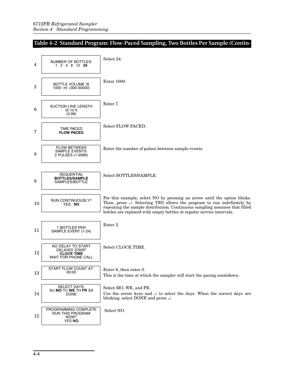 Teledyne Refrigerated Sampler 6712FR User Manual | Page 60 / 244