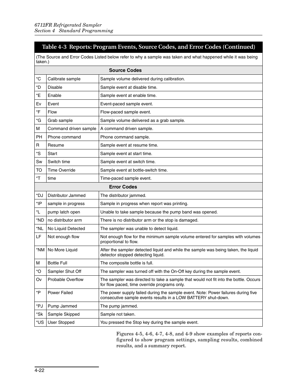 Teledyne Refrigerated Sampler 6712FR User Manual | Page 78 / 244