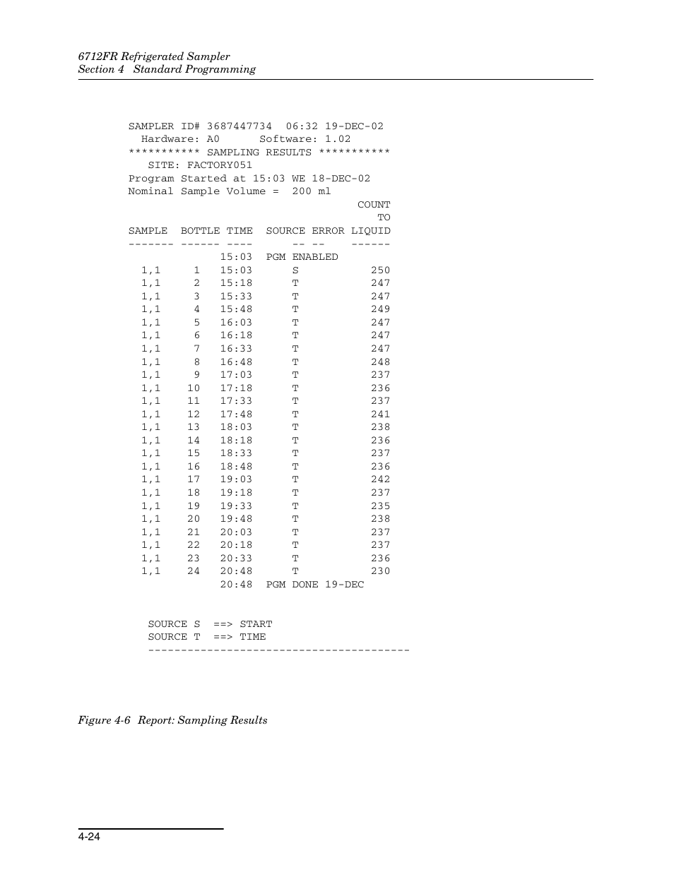 6 report: sampling results -24 | Teledyne Refrigerated Sampler 6712FR User Manual | Page 80 / 244