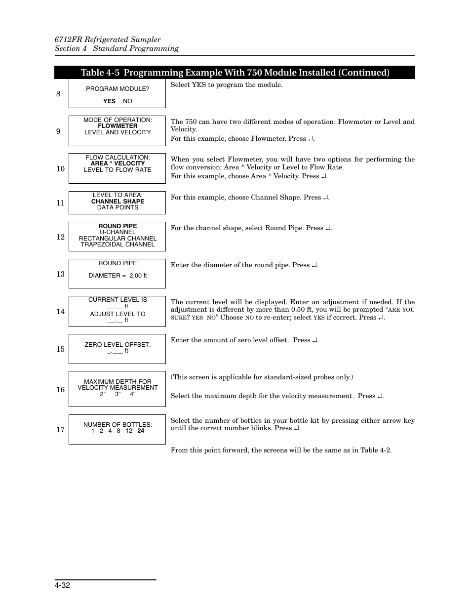 Teledyne Refrigerated Sampler 6712FR User Manual | Page 88 / 244