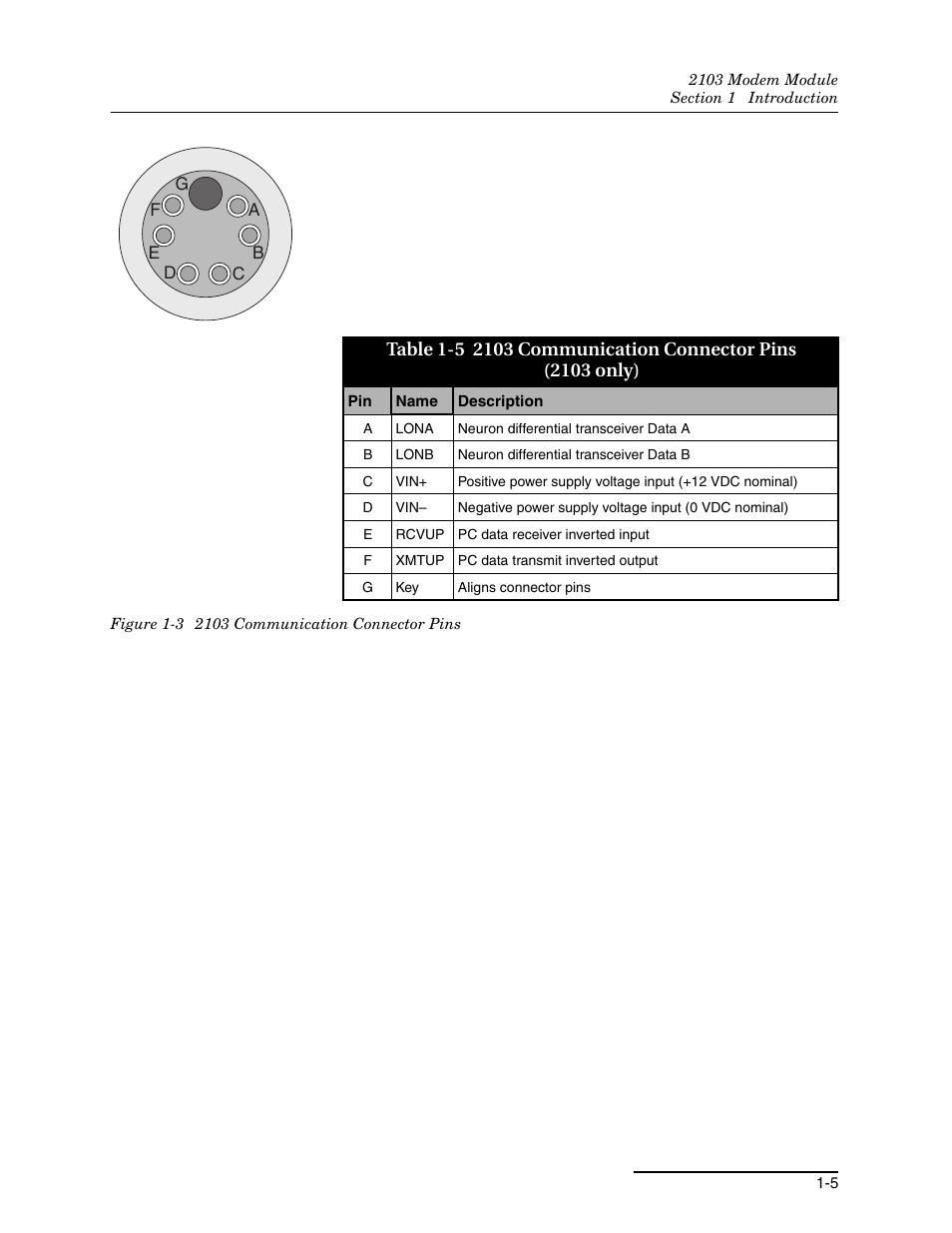 3 2103 communication connector pins -5, 5 2103 communication connector pins, 2103 only) -5 | Teledyne 2103 User Manual | Page 11 / 68