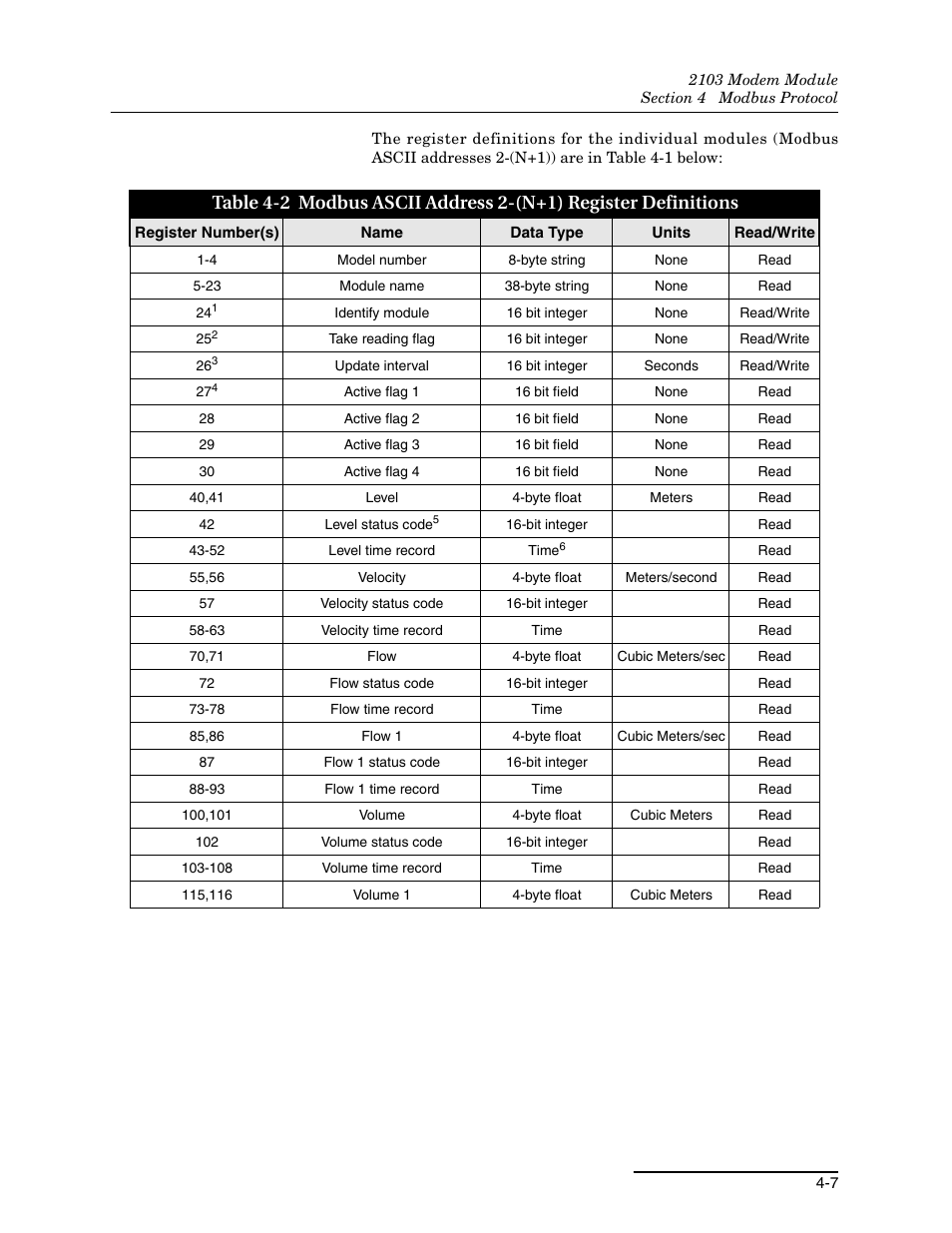 Teledyne 2103 User Manual | Page 33 / 68