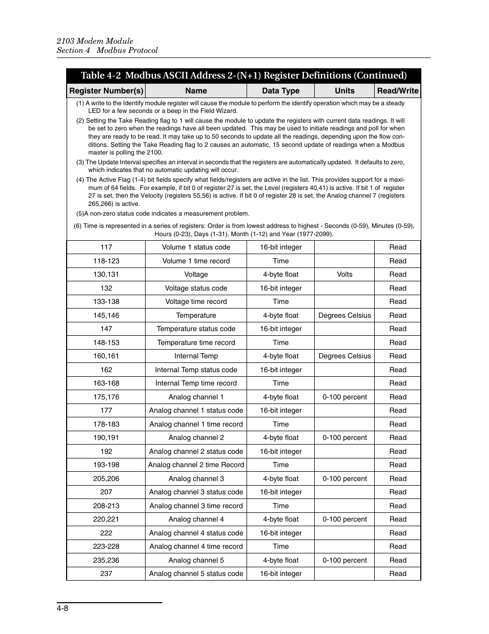 Teledyne 2103 User Manual | Page 34 / 68