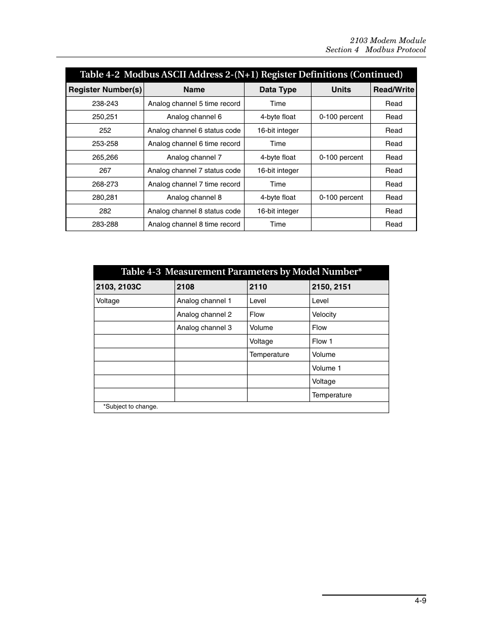 3 measurement parameters by model number* -9, Table 4-3 measurement parameters by model number | Teledyne 2103 User Manual | Page 35 / 68