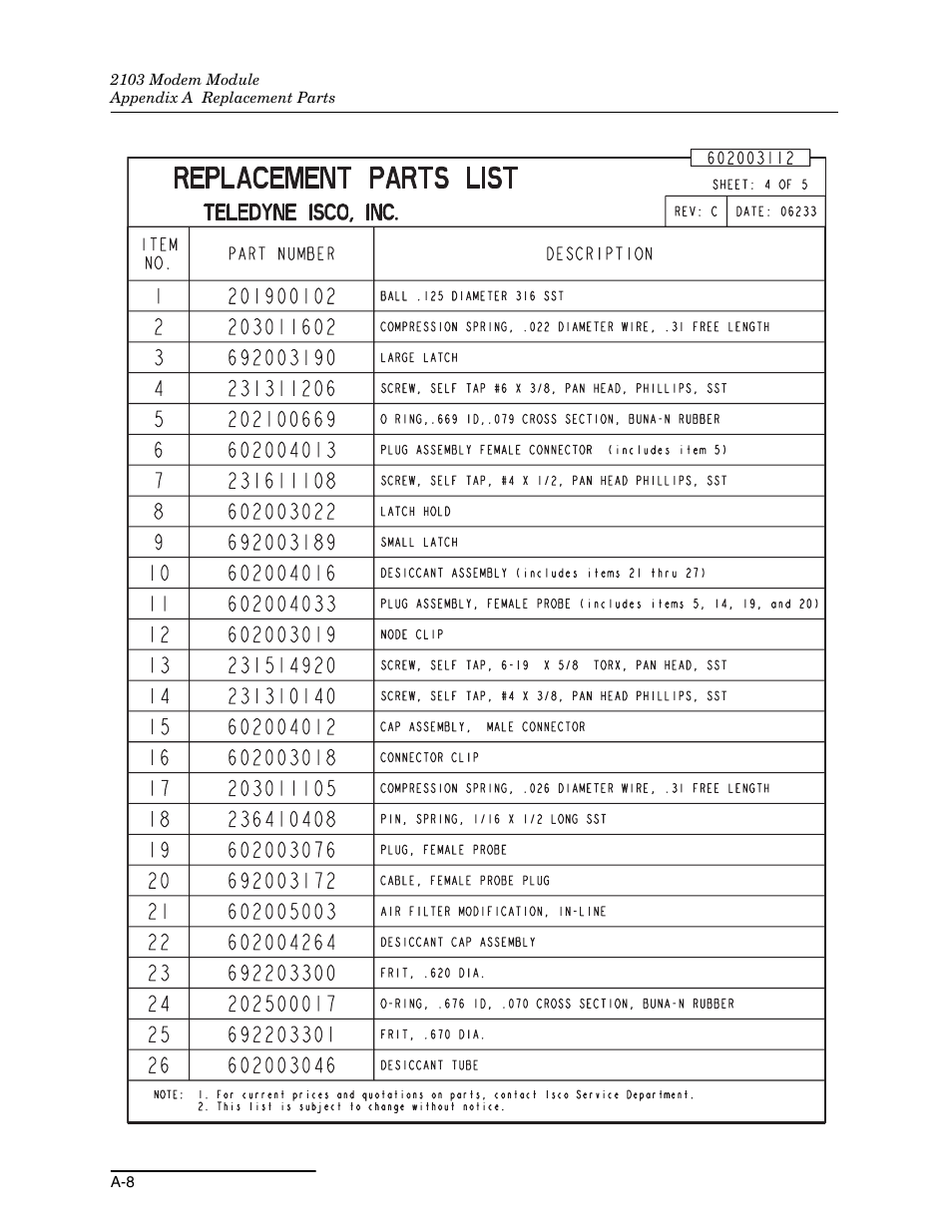 Teledyne 2103 User Manual | Page 48 / 68