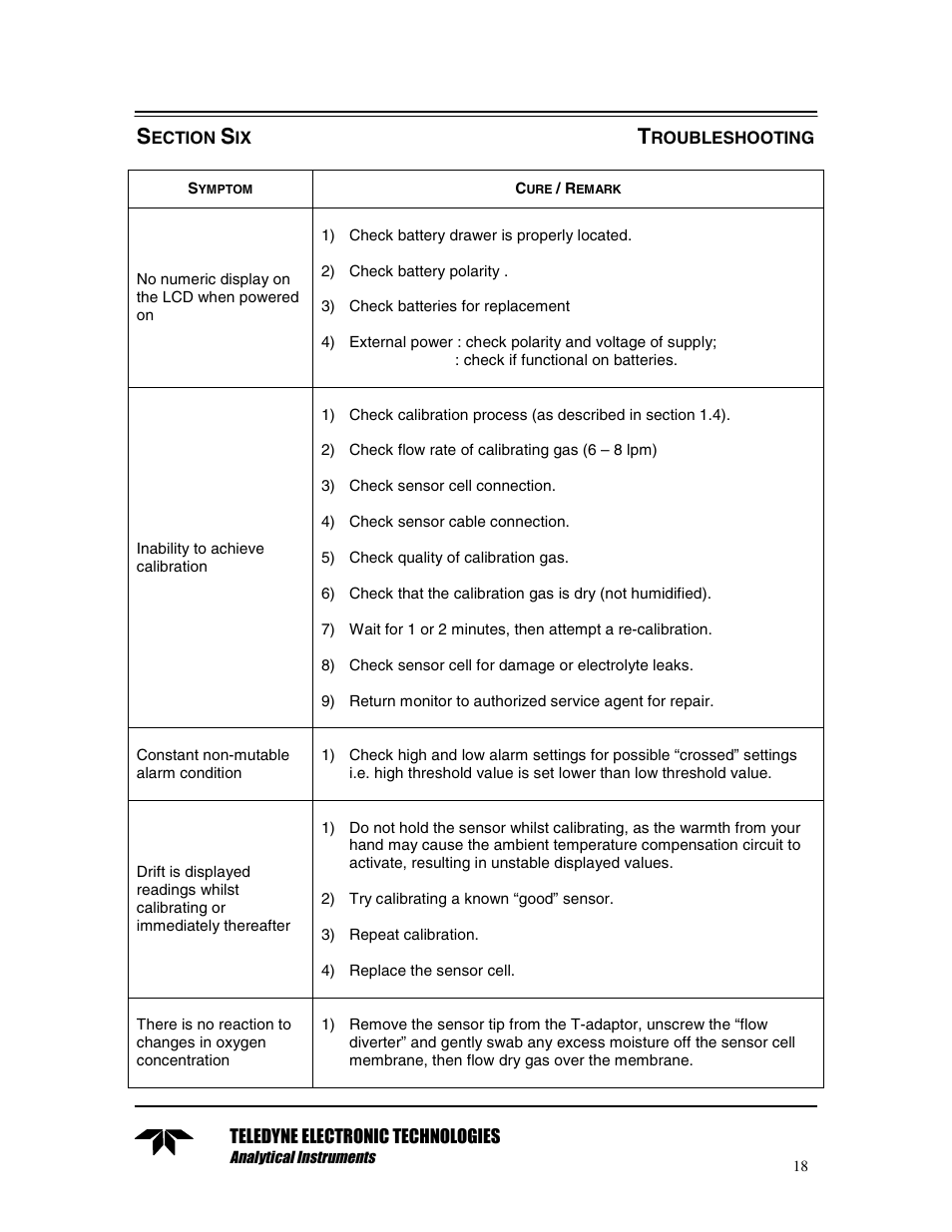 Section six troubleshooting | Teledyne TED 191 User Manual | Page 18 / 30