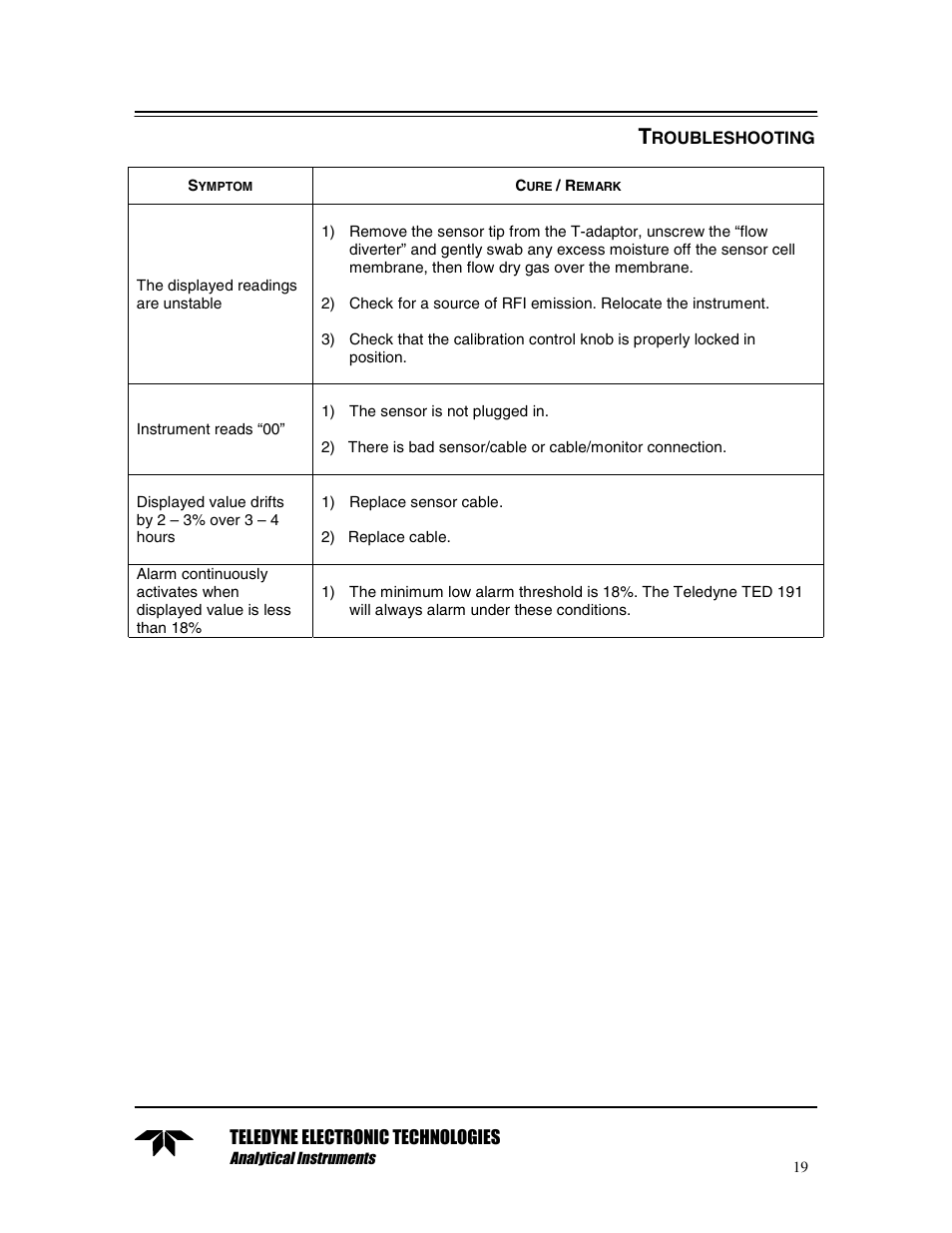 Teledyne TED 191 User Manual | Page 19 / 30