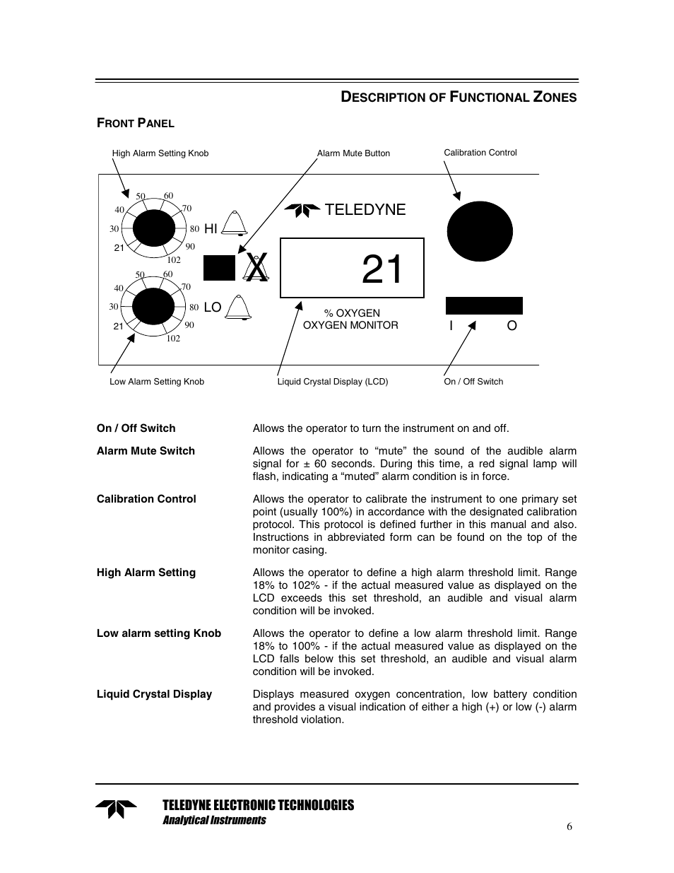 Description of functional zones, Front panel, X 21 | Teledyne | Teledyne TED 191 User Manual | Page 6 / 30