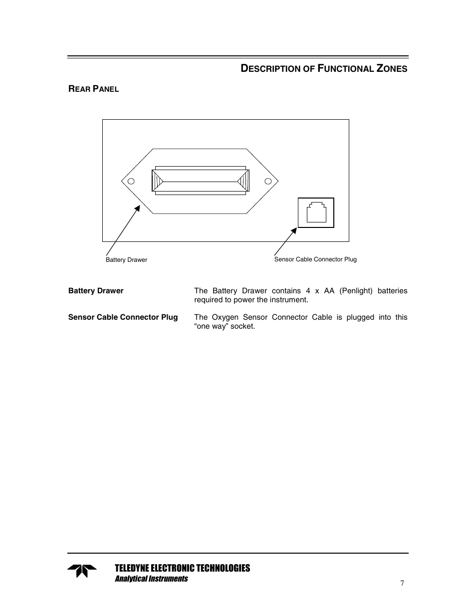 Description of functional zones, Rear panel | Teledyne TED 191 User Manual | Page 7 / 30