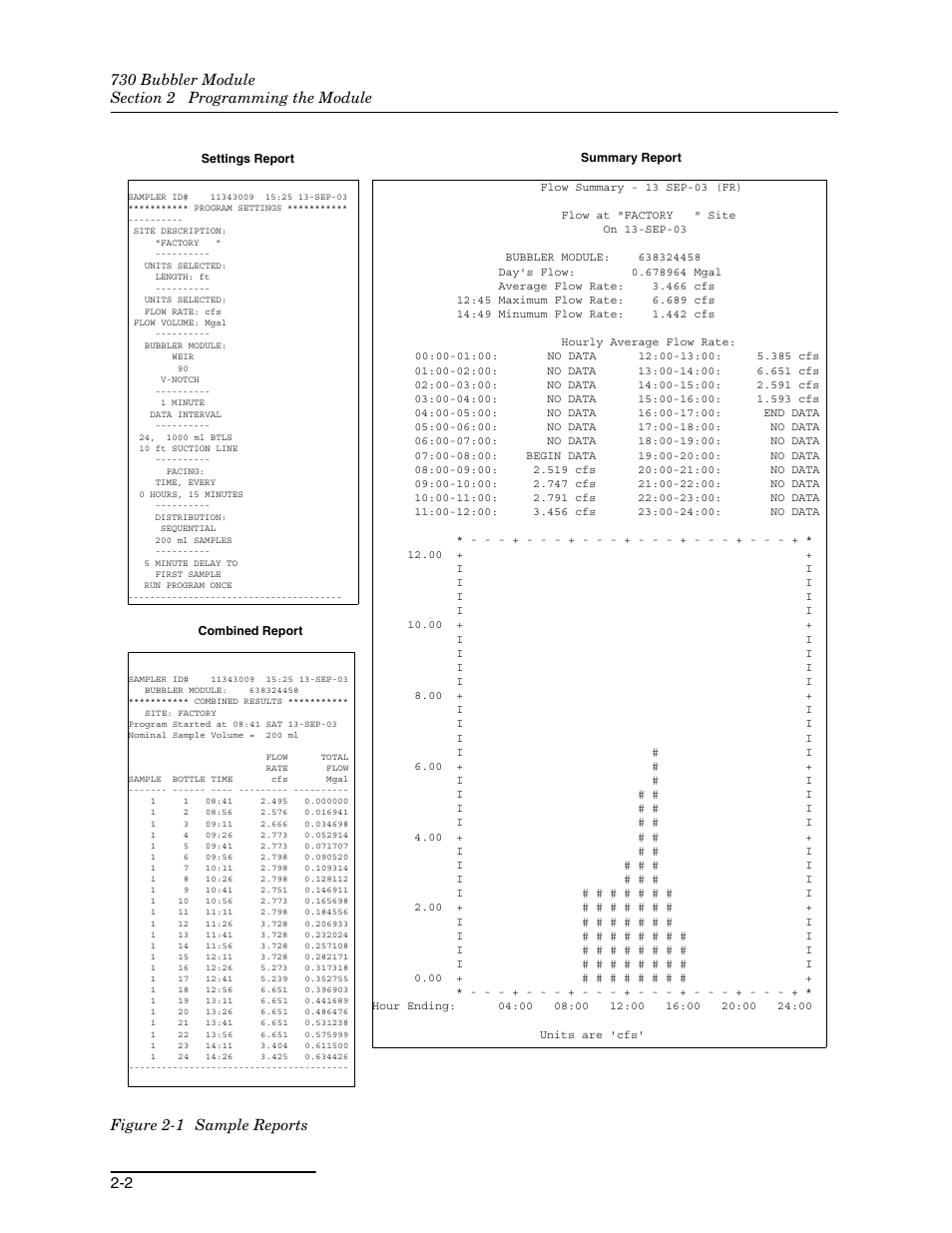 1 sample reports -2 | Teledyne 730 Bubbler User Manual | Page 14 / 44
