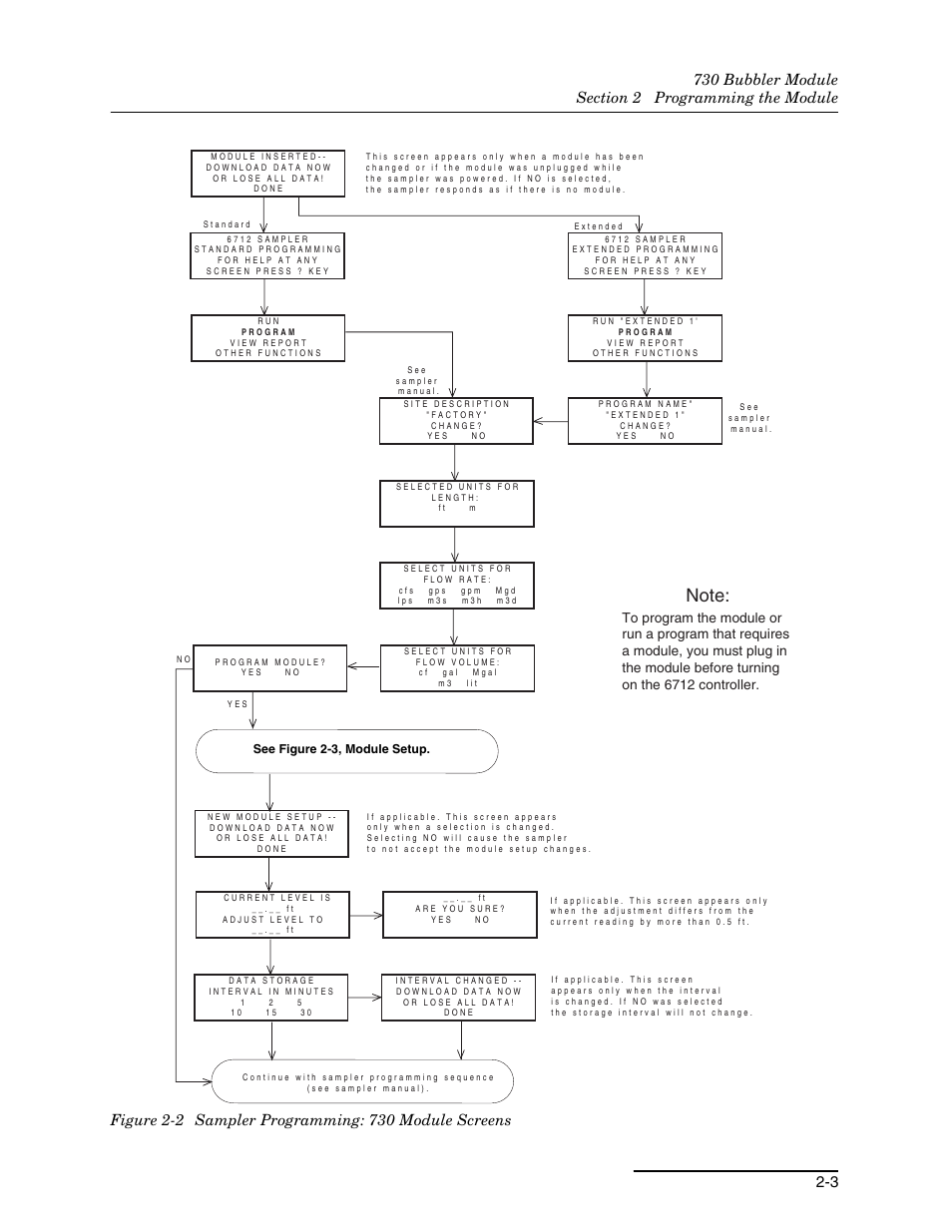 2 sampler programming: 730 module screens -3 | Teledyne 730 Bubbler User Manual | Page 15 / 44