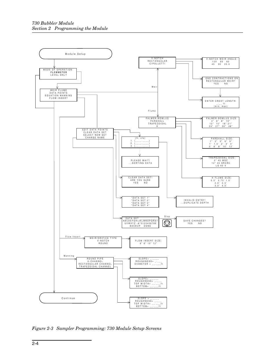 3 sampler programming: 730 module setup screens -4 | Teledyne 730 Bubbler User Manual | Page 16 / 44