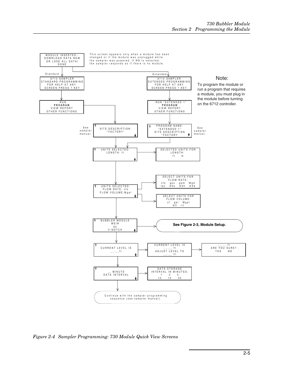 Teledyne 730 Bubbler User Manual | Page 17 / 44