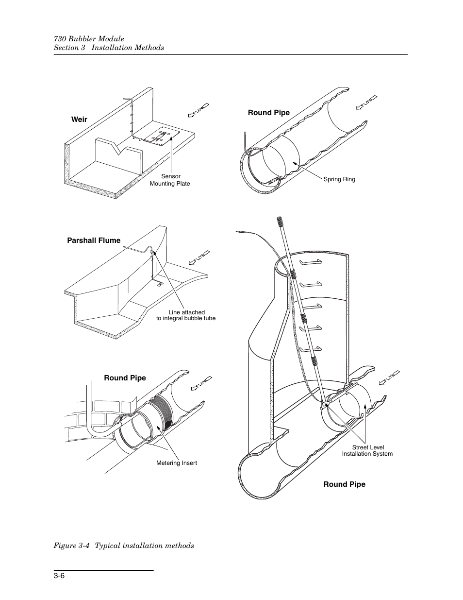 4 typical installation methods -6 | Teledyne 730 Bubbler User Manual | Page 26 / 44