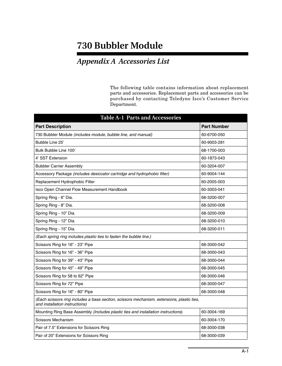 Appendix a accessories list, 730 bubbler module | Teledyne 730 Bubbler User Manual | Page 29 / 44