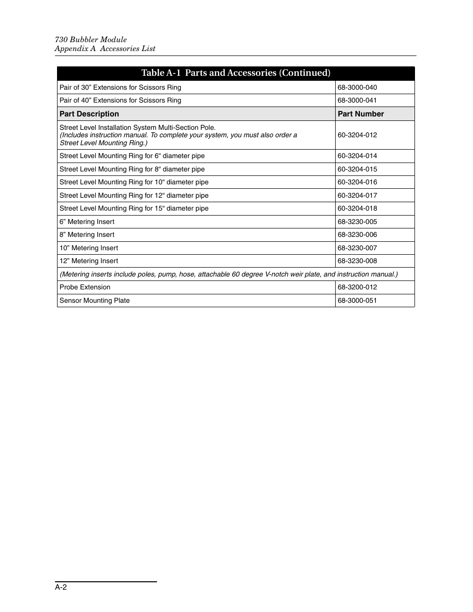 Table a-1 parts and accessories (continued) | Teledyne 730 Bubbler User Manual | Page 30 / 44