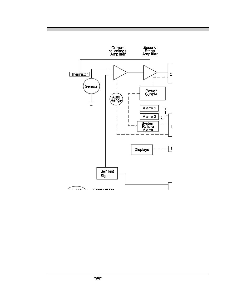 Teledyne 3020T User Manual | Page 21 / 73