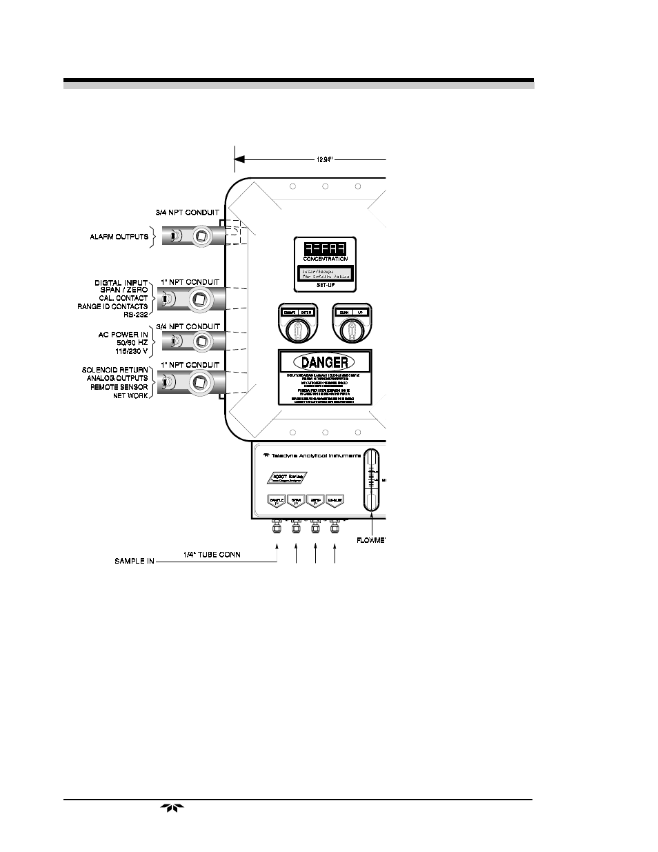 Teledyne 3020T User Manual | Page 24 / 73