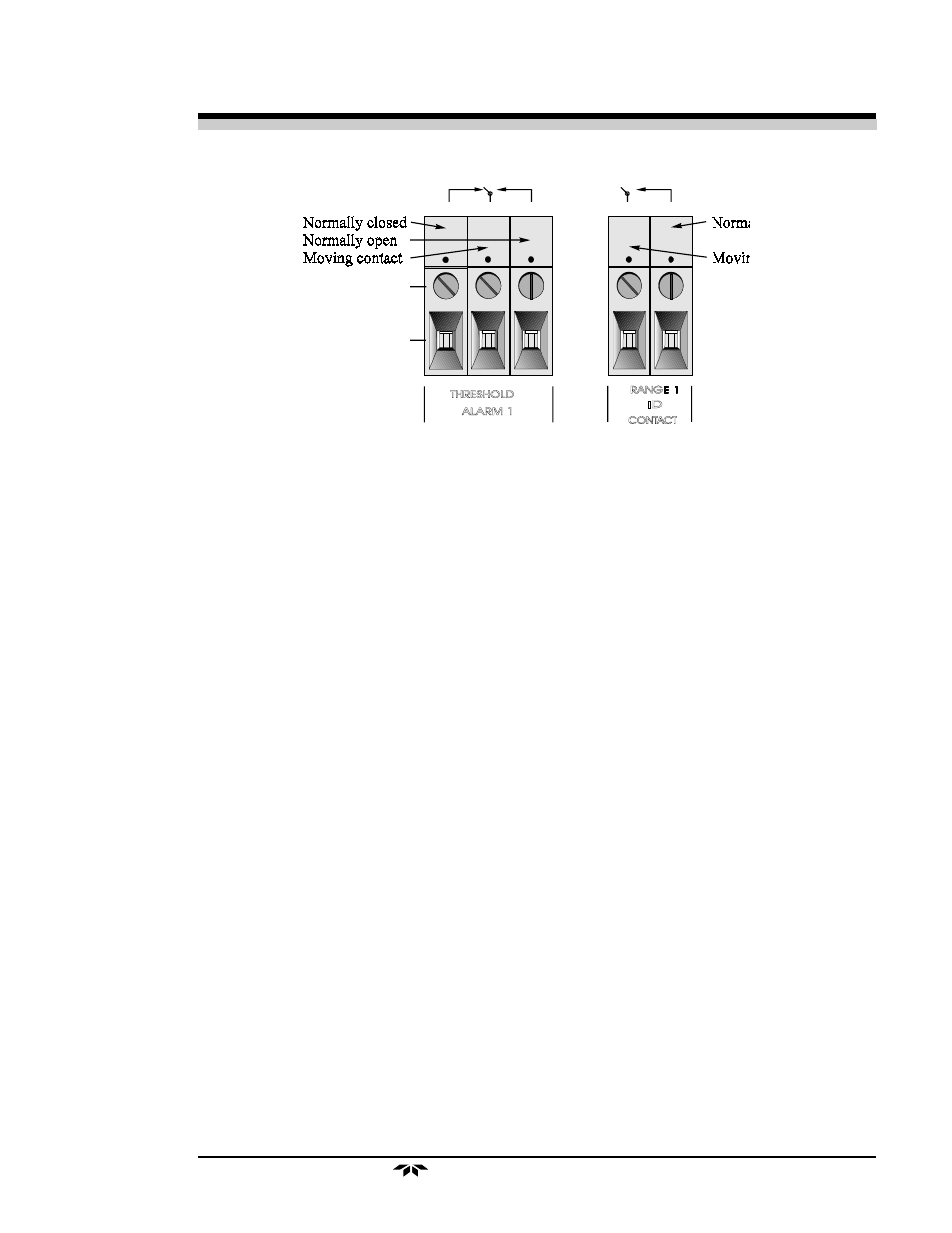 Teledyne 3020T User Manual | Page 29 / 73