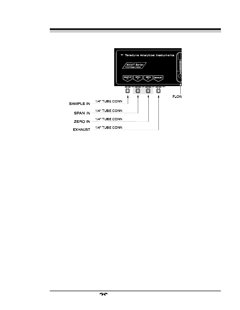 Teledyne 3020T User Manual | Page 35 / 73
