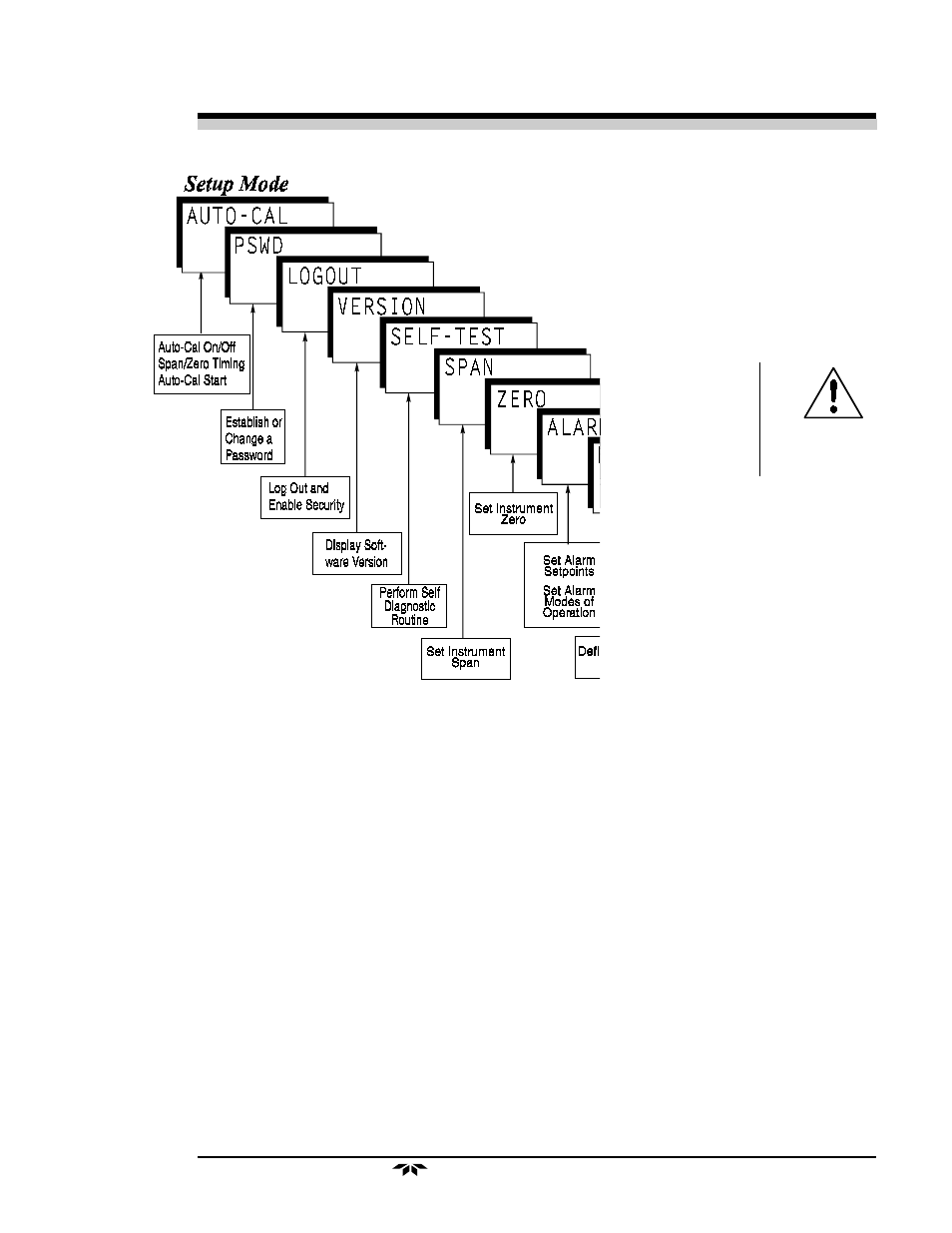 Teledyne 3020T User Manual | Page 39 / 73