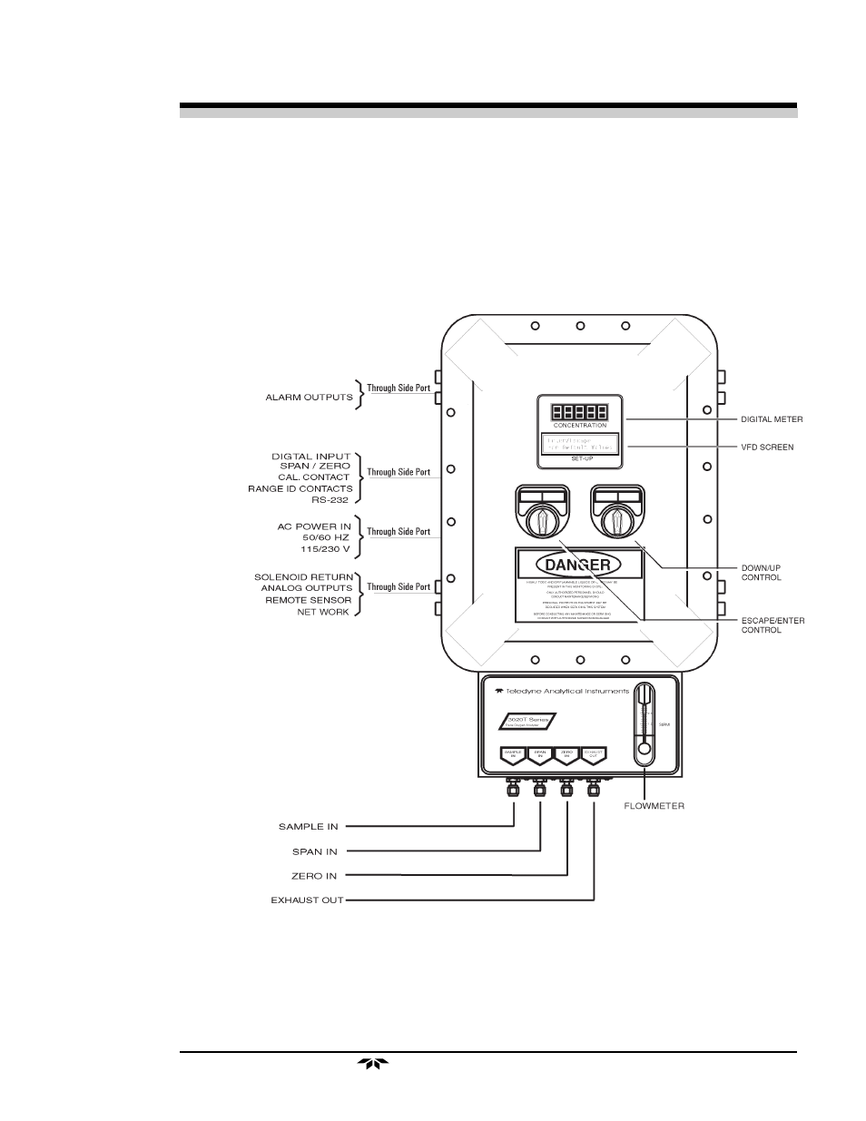 Teledyne 3020T User Manual | Page 9 / 73