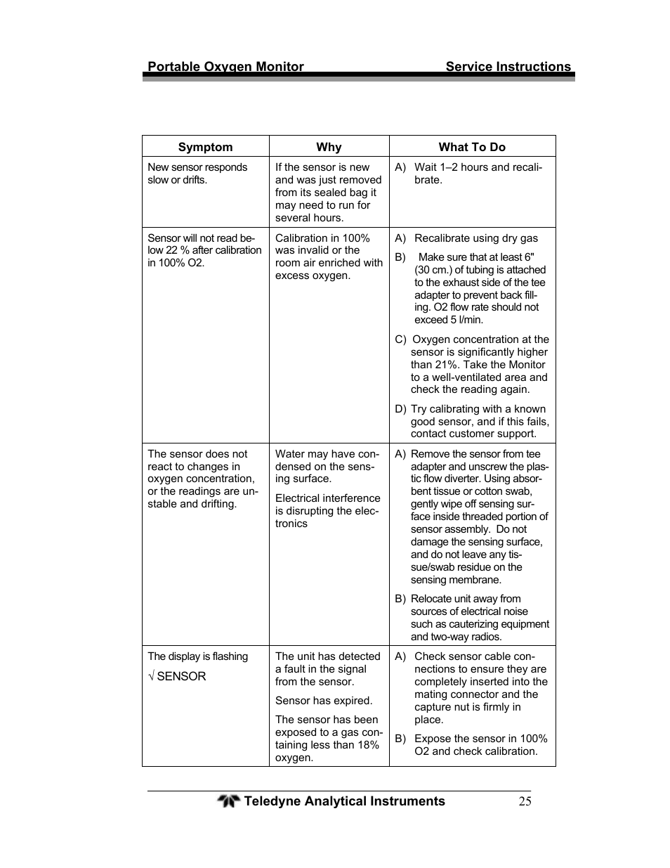 Teledyne MX300 User Manual | Page 33 / 41