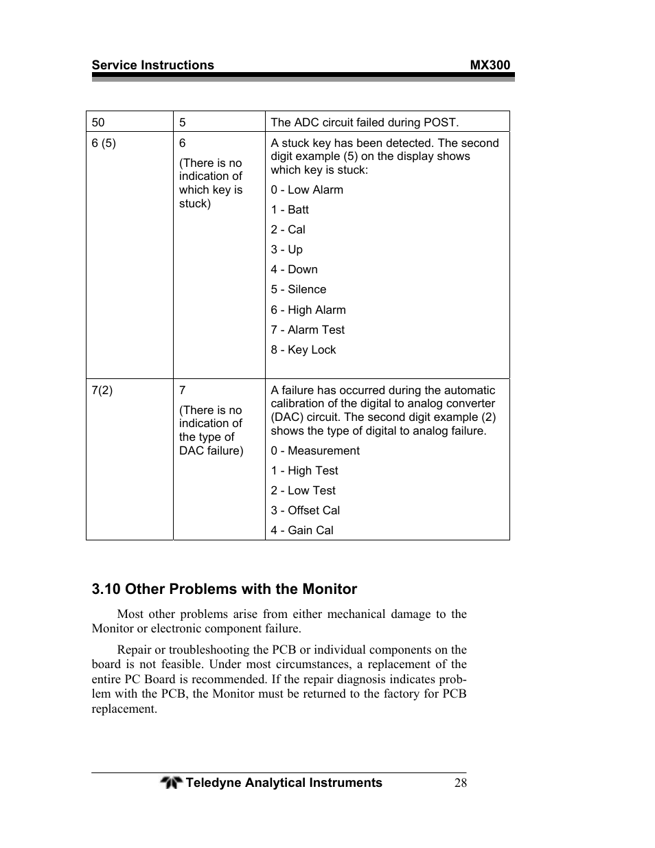 10 other problems with the monitor | Teledyne MX300 User Manual | Page 36 / 41