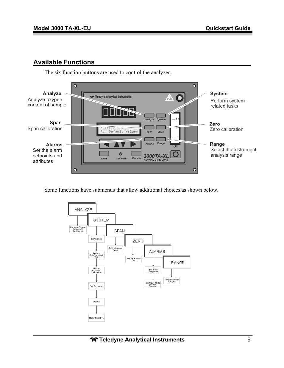 Teledyne Trace Oxygen Analyzer 3000TA-XL-EU User Manual | Page 11 / 17