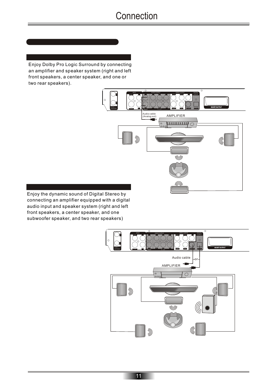 Connection, Audio cable amplifier or amplifier | Tangent Audio DVR-500 User Manual | Page 13 / 40