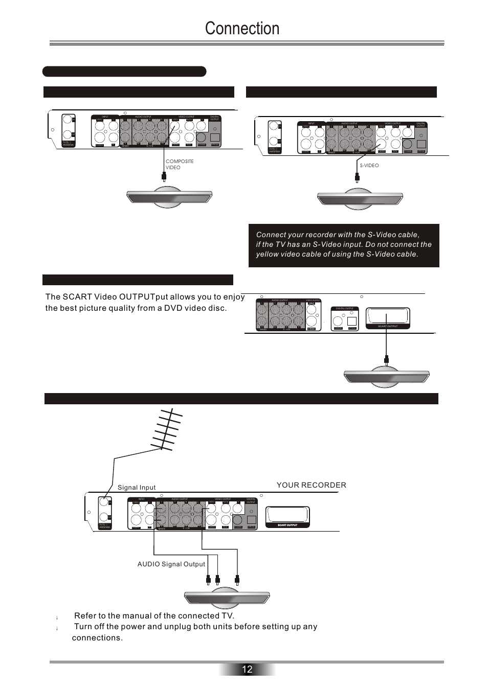 Connection, Refer to the manual of the connected tv, Your recorder | Signal input, Audio signal output, Composite video s-video | Tangent Audio DVR-500 User Manual | Page 14 / 40