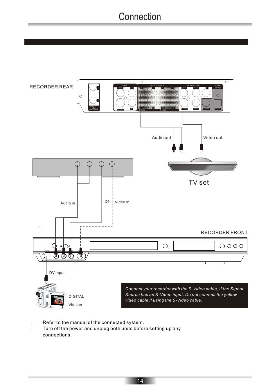 Connection, Tv set, Audio out video out | Tangent Audio DVR-500 User Manual | Page 16 / 40