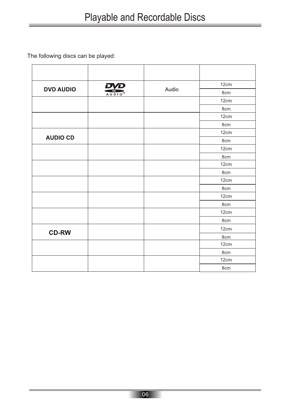Playable and recordable discs | Tangent Audio DVR-500 User Manual | Page 8 / 40