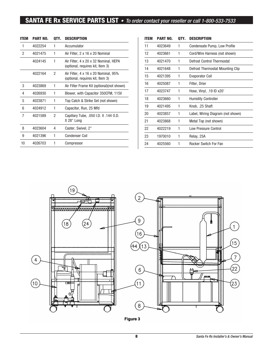 Santa fe rx service parts list | Therma-Stor Products Group Santa-Fe Rx Free-Standing Dehumidification User Manual | Page 8 / 12
