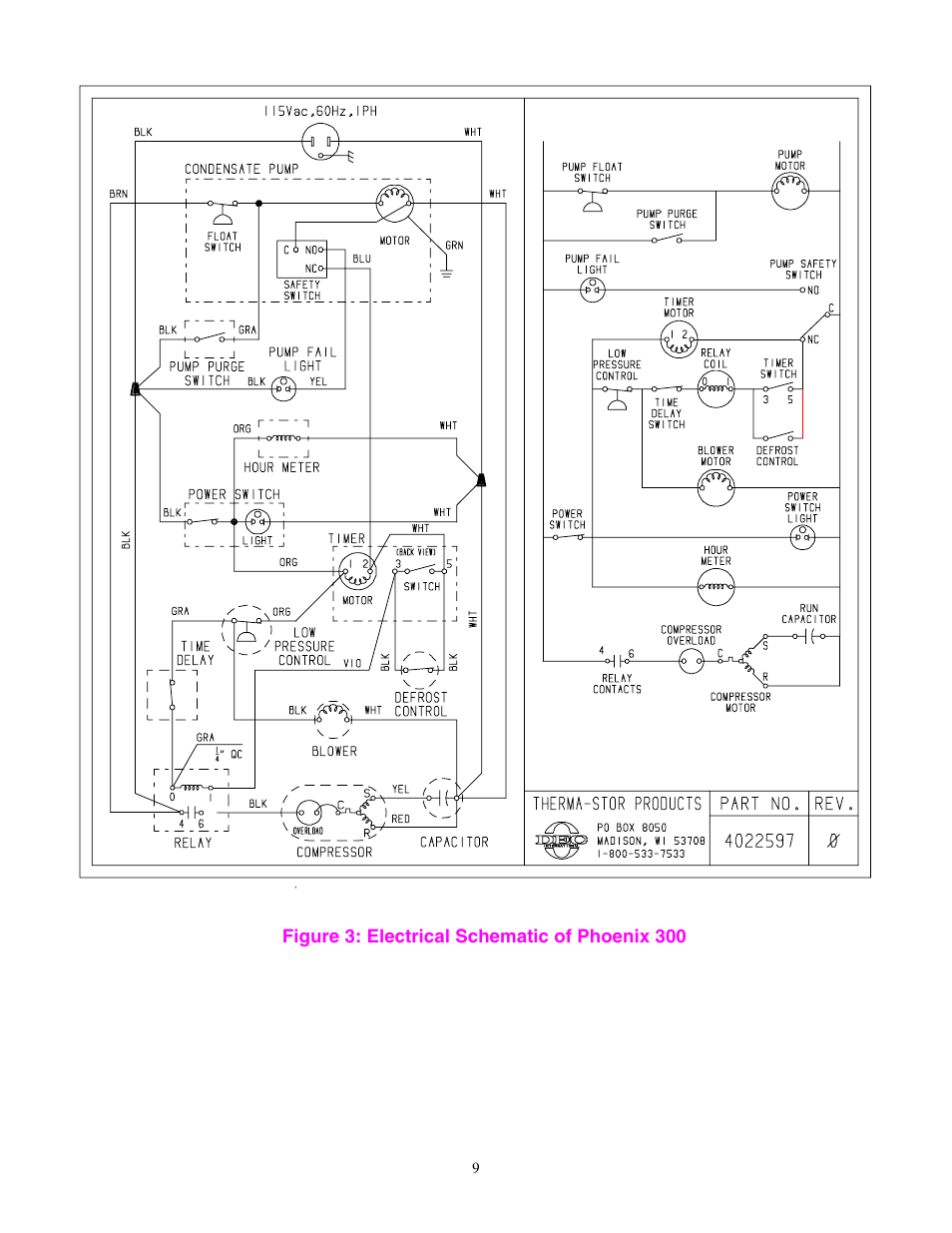 Therma-Stor Products Group PHOENIX 300 User Manual | Page 9 / 10