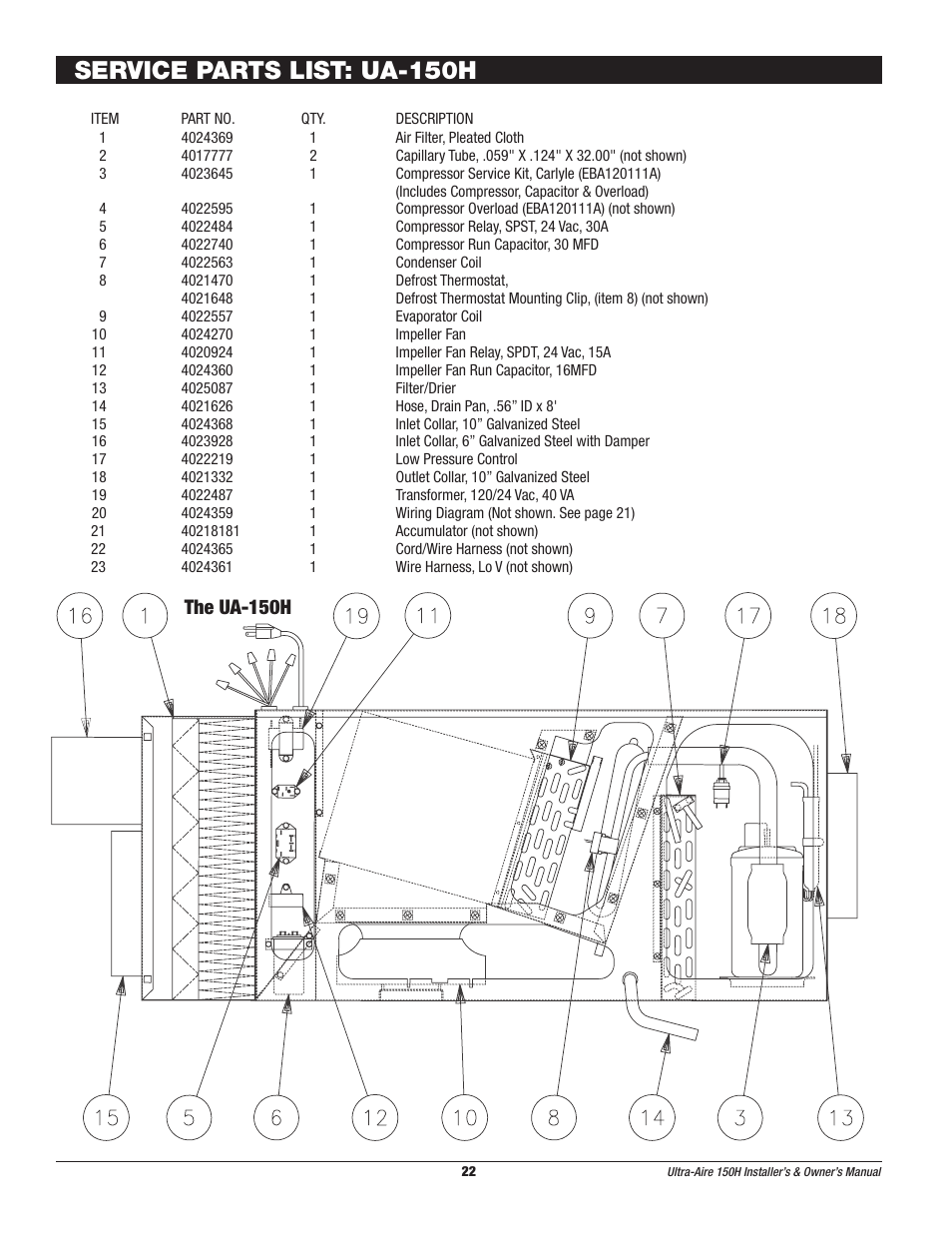 Service parts list: ua-150h, The ua-150h | Therma-Stor Products Group UA-150H User Manual | Page 22 / 28