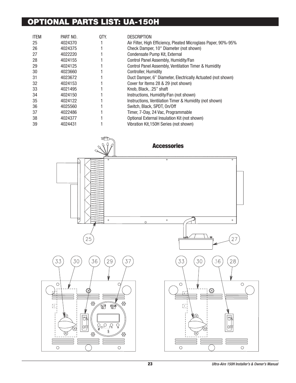 Optional parts list: ua-150h, Accessories | Therma-Stor Products Group UA-150H User Manual | Page 23 / 28