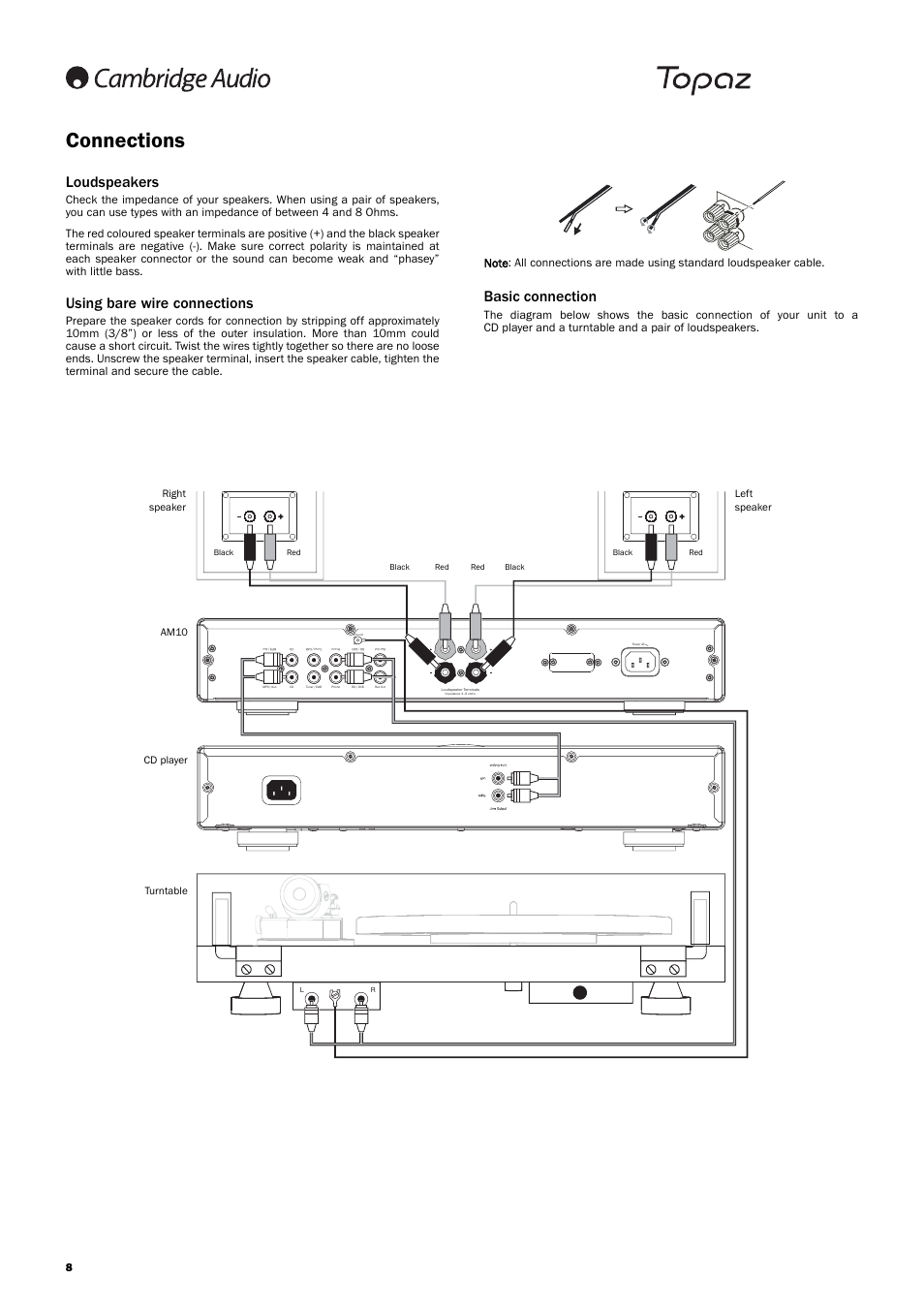 Connections, Basic connection, Loudspeakers | Using bare wire connections, Am10 right speaker left speaker cd player, Turntable | Topaz Systems AM10 User Manual | Page 8 / 10