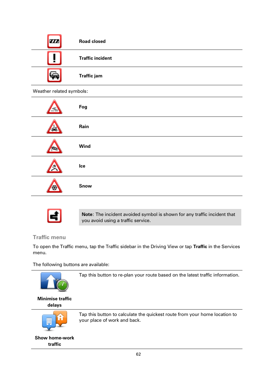Traffic menu | TomTom 4EN42 User Manual | Page 62 / 77